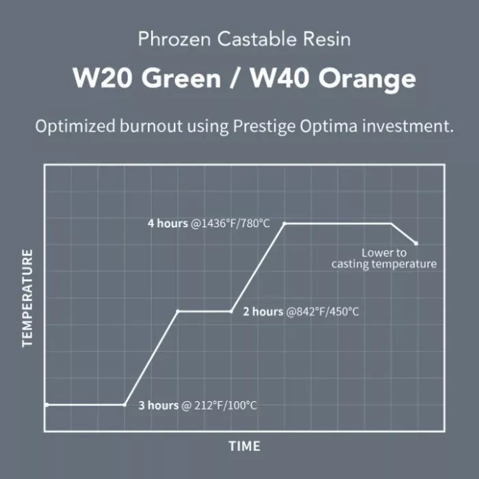 W40 casting resin optima prestige burnout schedule