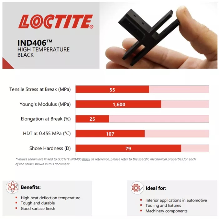 loctite IND 406 high temp resin specs