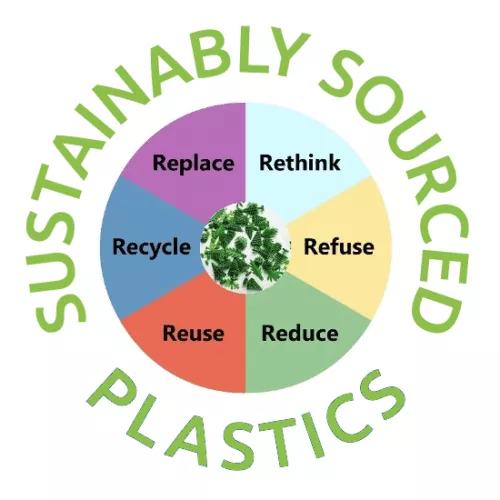 Sustainably Sourced & Recycled 3D Printing Filaments